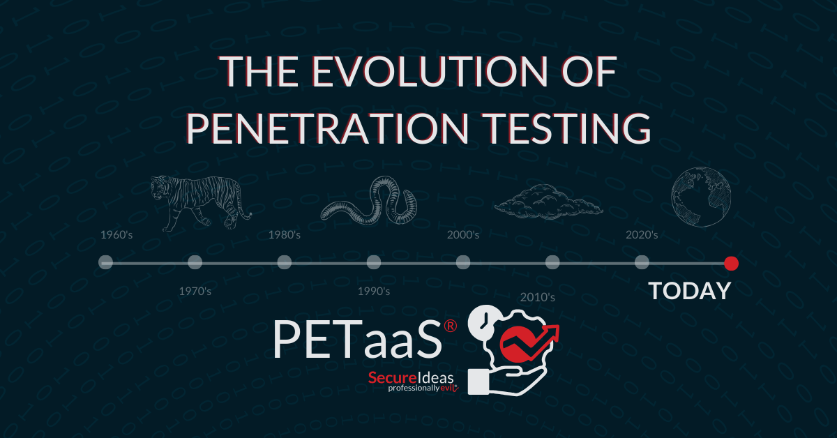 The Evolution of Penetration Testing