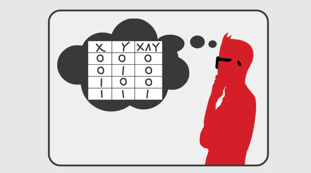 Boolean Math