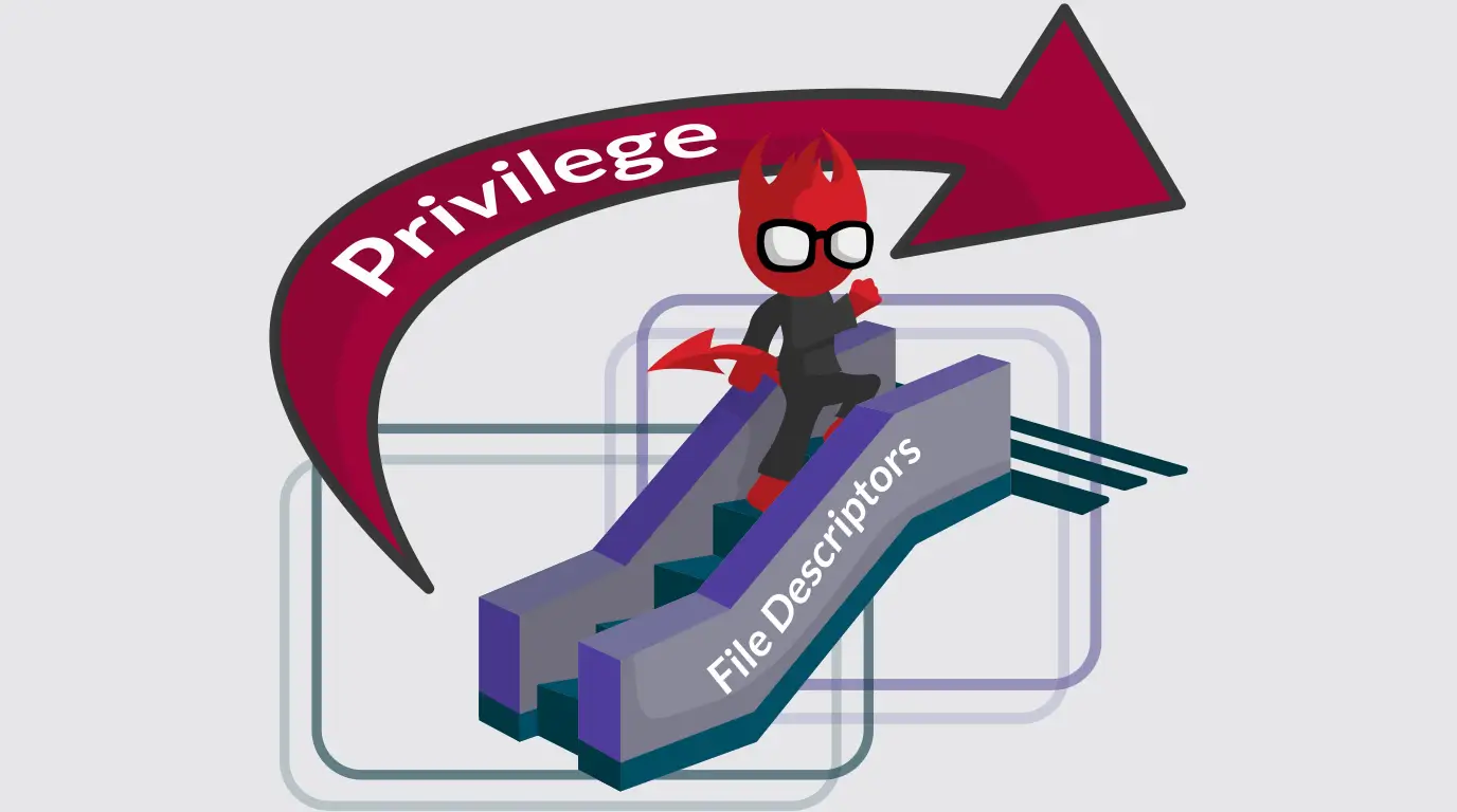 Privilege Escalation via File