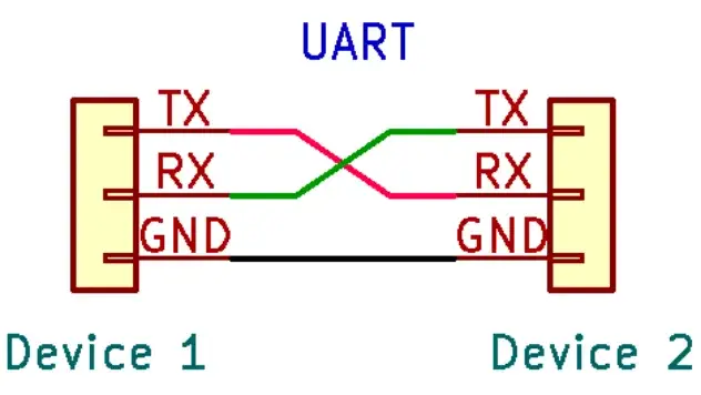 Hardware Hacking: Finding UART Pinouts on PCBs