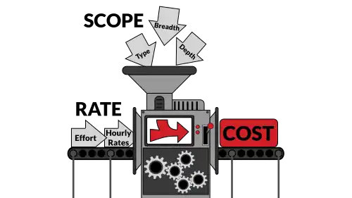 How much does a Penetration Test Cost?