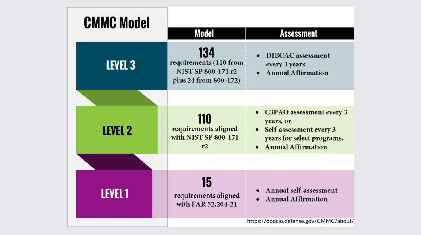 CMMC 2