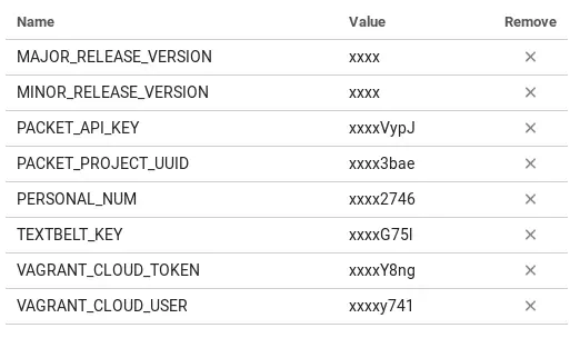 Circle CI Environment Variables configuration screen