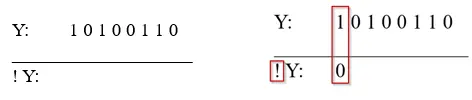 First column of the NOT Y problem showing Y=1 being inverted to 0