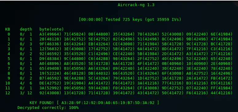 Aircrack-ng successfully cracking the shared key WEP for example 3