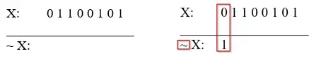 First column of the NOT X problem showing X=0 being inverted to 1
