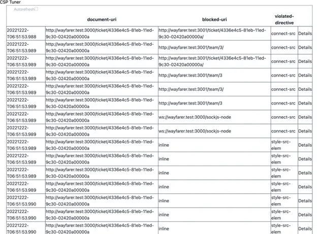 CSP Tuner violations table