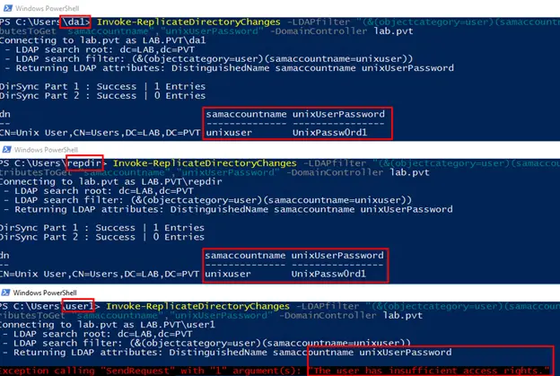 DirSync script output showing the repdir account can read the confidential password attribute through DirSync