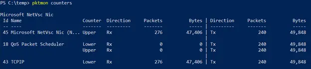 Pktmon counters output showing packet counts per network component