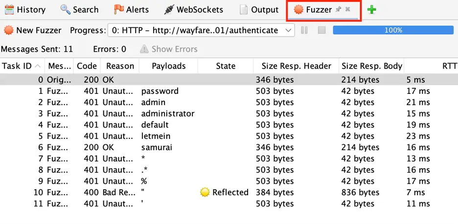 ZAP Fuzzer results showing 401s, one 200, and one 400 with Reflected state
