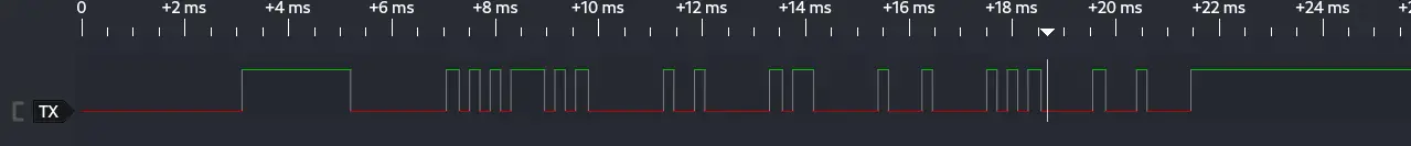 Zoomed in view of the first data packet showing square waves