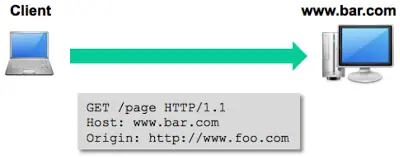 Diagram showing GET request from browser to bar.com with Origin header set to foo.com