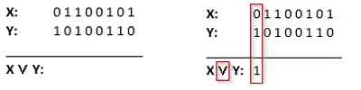 First column comparison showing X=0 and Y=1 with the OR result highlighted as 1