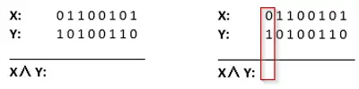 First column comparison showing X=0 and Y=1 with the result highlighted