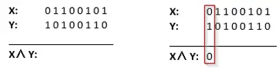 First column result showing 0 because both X and Y are not True