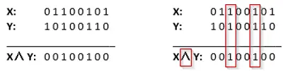 Completed AND Boolean problem showing the final result of 0 0 1 0 0 1 0 0