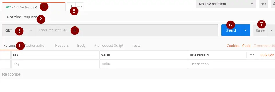 Postman request editor with numbered annotations corresponding to the list below
