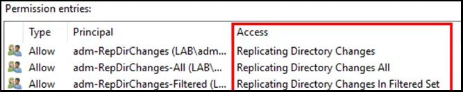 Active Directory permissions showing three groups with different Replicating Directory Changes rights