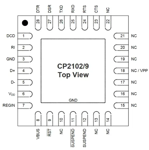 CP2102 chip datasheet showing the USB to UART bridge single chip pinout and block diagram